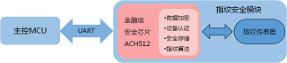 指纹模块.png